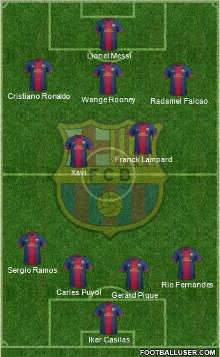 F.C. Barcelona Formation 2012