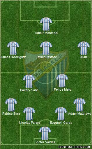 Málaga C.F., S.A.D. Formation 2012