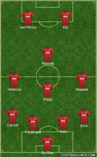 Manchester United Formation 2012
