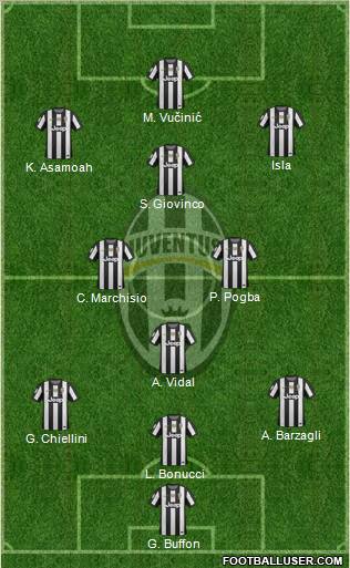 Juventus Formation 2012