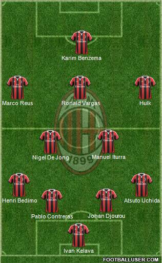A.C. Milan Formation 2012