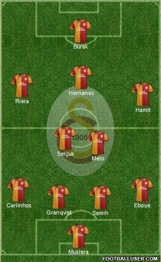 Galatasaray SK Formation 2012