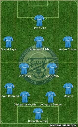 Zenit St. Petersburg Formation 2012