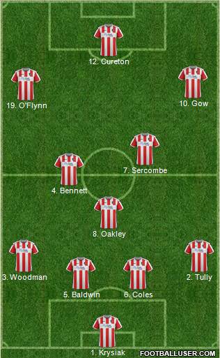 Exeter City football formation