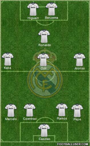 R. Madrid Castilla Formation 2012