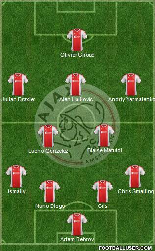 AFC Ajax Formation 2012