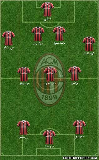 A.C. Milan Formation 2012
