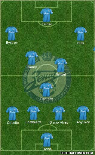 Zenit St. Petersburg Formation 2012