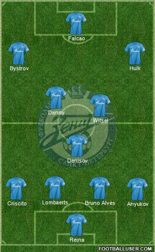 Zenit St. Petersburg Formation 2012