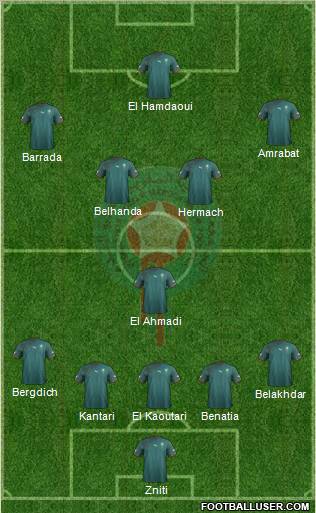 Morocco Formation 2012