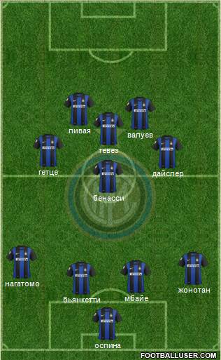 F.C. Internazionale Formation 2012