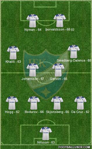 IFK Norrköping Formation 2012