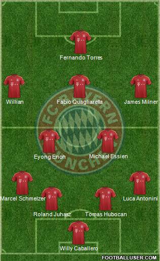 FC Bayern München Formation 2012