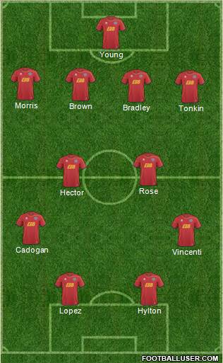 Aldershot Town Formation 2012