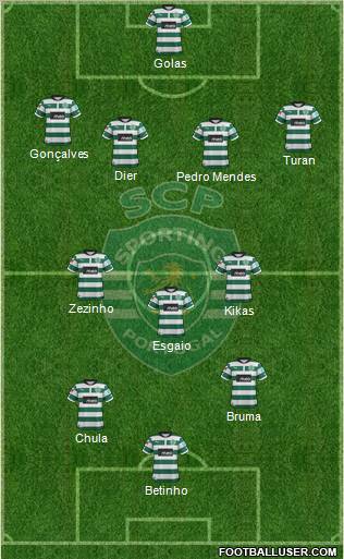 Sporting Clube de Portugal - SAD Formation 2012