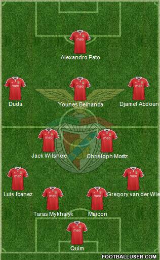 Sport Lisboa e Benfica - SAD Formation 2012