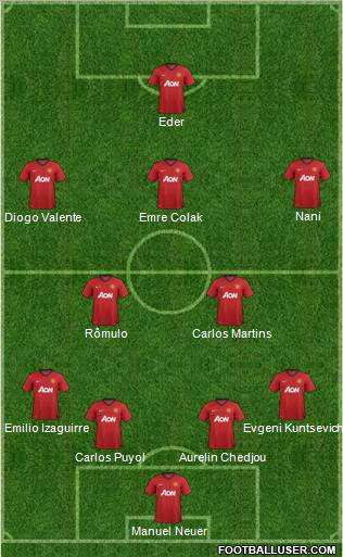 Manchester United Formation 2012