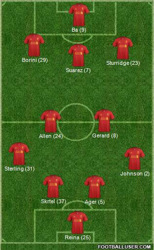 Liverpool Formation 2012