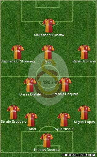 Galatasaray SK Formation 2012