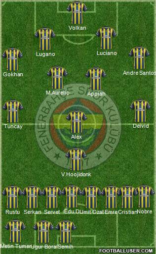Fenerbahçe SK Formation 2012