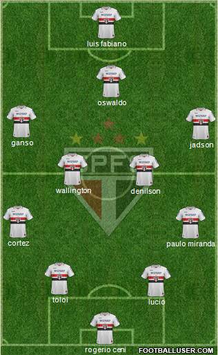 São Paulo FC Formation 2012