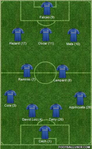 Chelsea Formation 2012