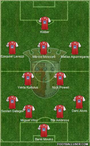 Sporting Clube de Braga - SAD Formation 2012