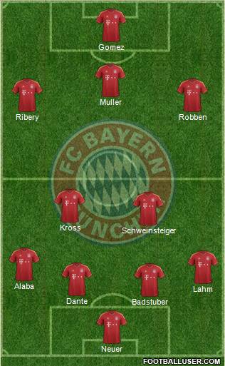 FC Bayern München Formation 2012