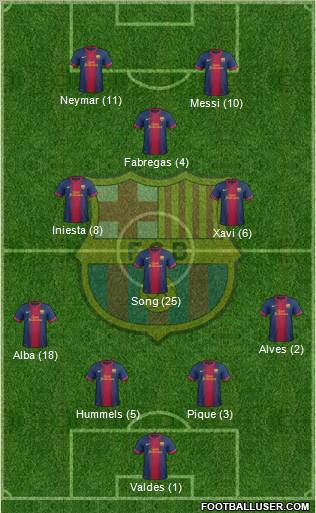 F.C. Barcelona Formation 2012