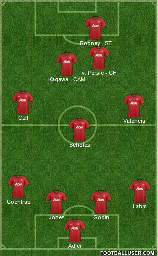 Manchester United Formation 2012