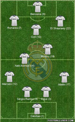 Real Madrid C.F. Formation 2012