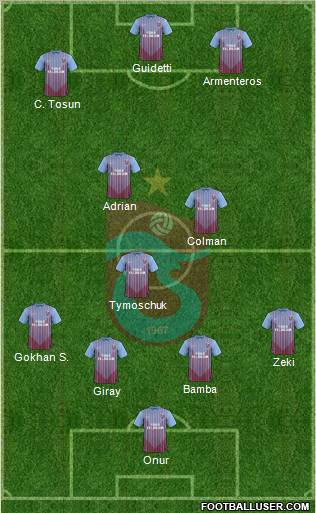 Trabzonspor Formation 2012