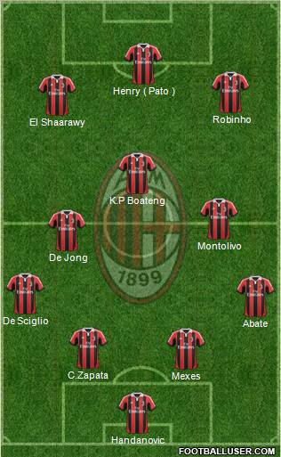 A.C. Milan Formation 2012