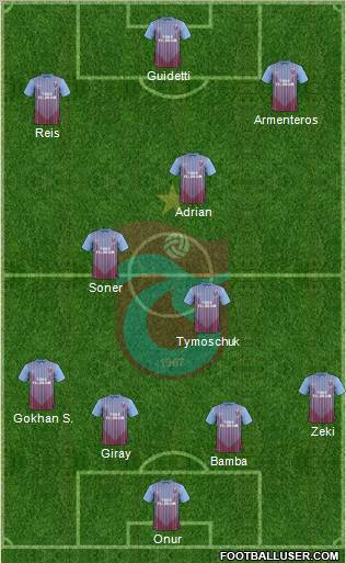Trabzonspor Formation 2012