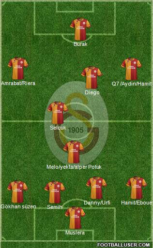 Galatasaray SK Formation 2012
