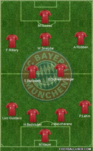 FC Bayern München Formation 2012