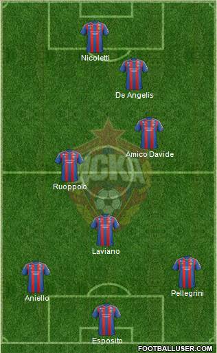 CSKA Moscow Formation 2012