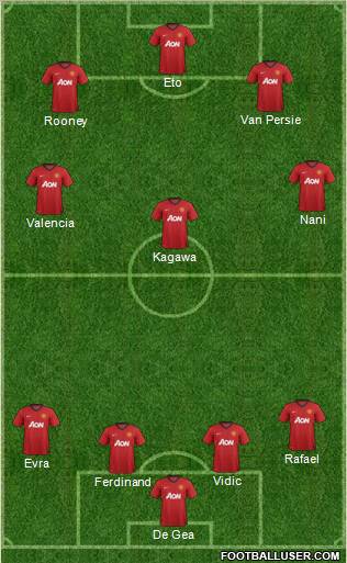 Manchester United Formation 2012