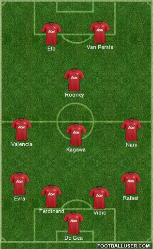 Manchester United Formation 2012