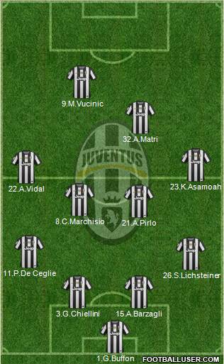 Juventus Formation 2012