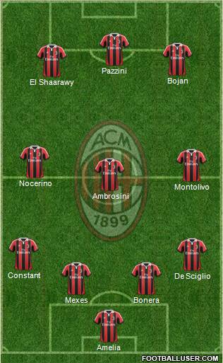 A.C. Milan Formation 2012