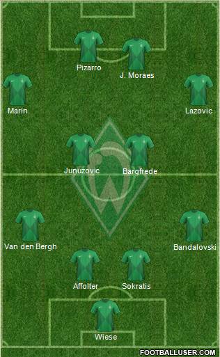 Werder Bremen Formation 2012