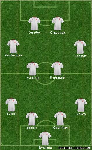 England Formation 2012