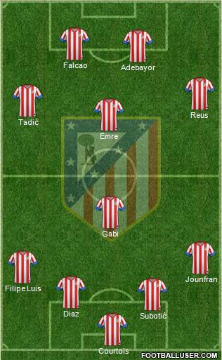 C. Atlético Madrid S.A.D. Formation 2012