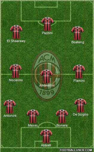 A.C. Milan Formation 2012