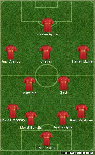 Liverpool Formation 2012