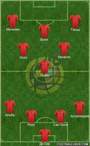 Spain Formation 2012