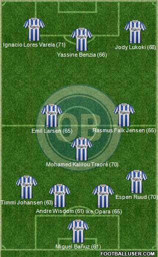 Odense Boldklub Formation 2012