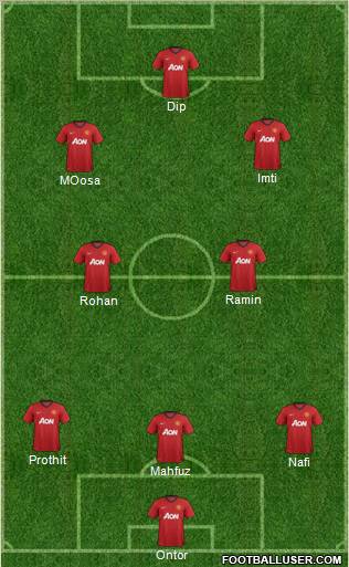 Manchester United Formation 2012