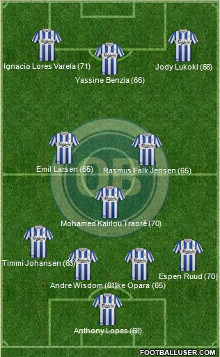 Odense Boldklub Formation 2012